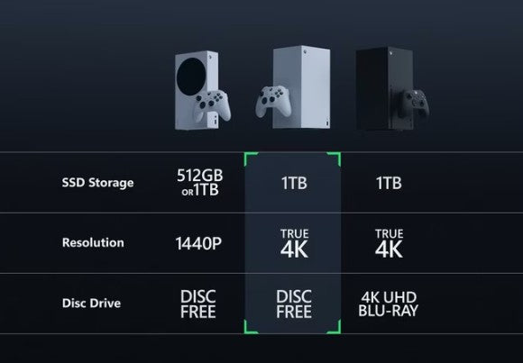 Microsoft Xbox Series X All Digital Game System - 1TB - 4K Gaming - 120FPS - Robot White