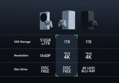 Microsoft Xbox Series X All Digital Game System - 1TB - 4K Gaming - 120FPS - Robot White